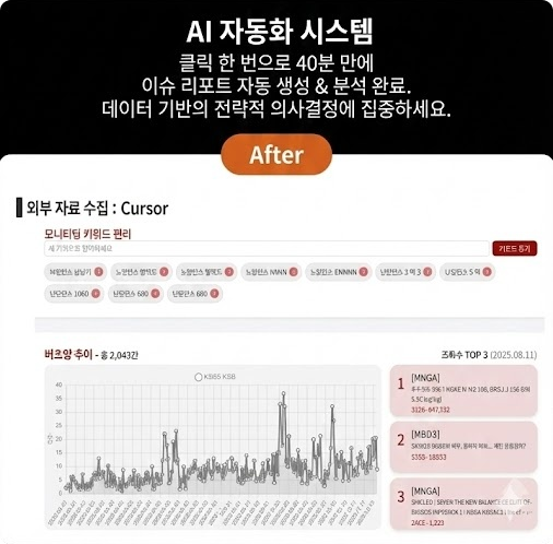 수강 후: 자동화