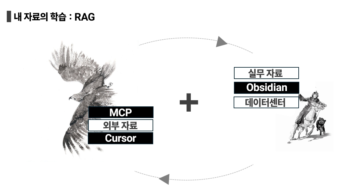 Openclaw 아키텍처