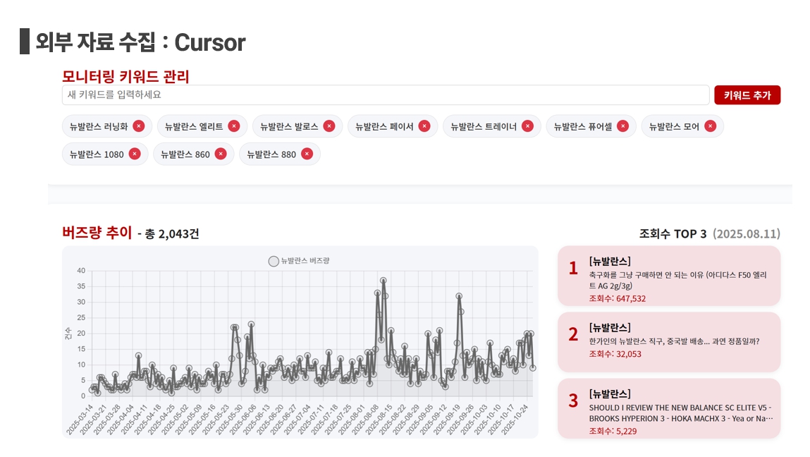 여론분 대시보드 제작